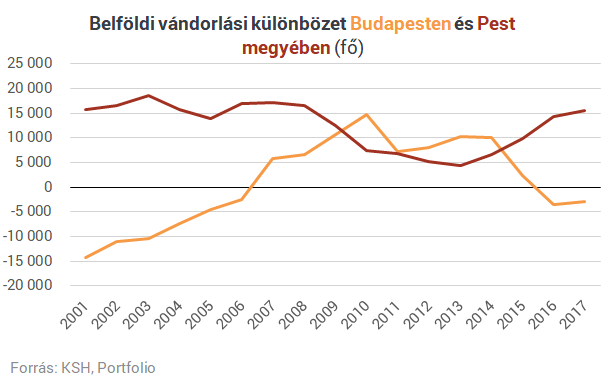 Újabb elvándorlási hullám indult - Véget érhet a lakásárak emelkedése?