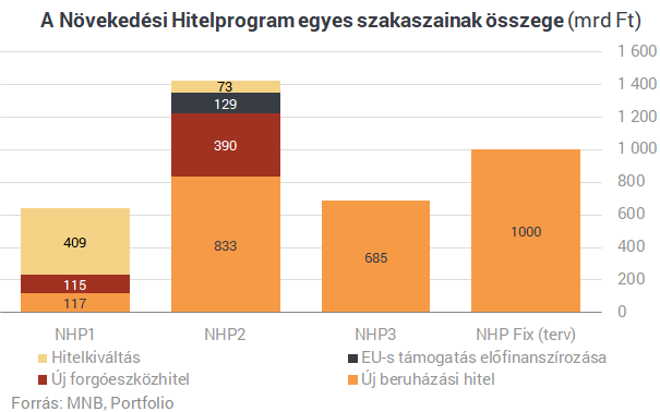 Szuperolcsó hitellel támadnak Matolcsyék - Mit szólnak a bankok?