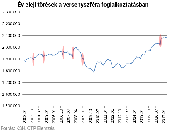 Mi az igazság a magyar bérnövekedésről?