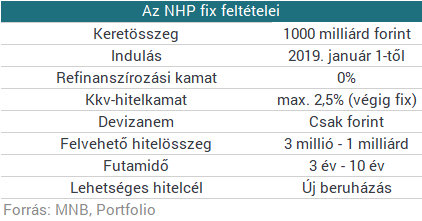 Szuperolcsó hitellel támadnak Matolcsyék - Mit szólnak a bankok?