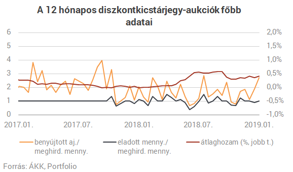 portfólió pénzt)