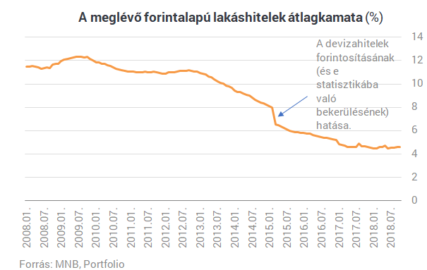 Ráijesztettek a lakáshitelesekre - Vége a dalnak?