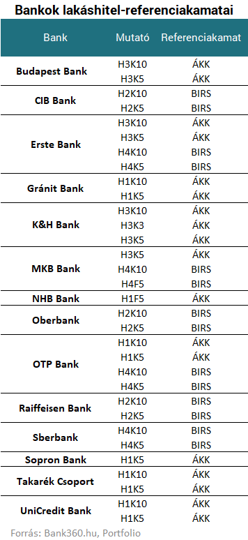 Ráijesztettek a lakáshitelesekre - Vége a dalnak?