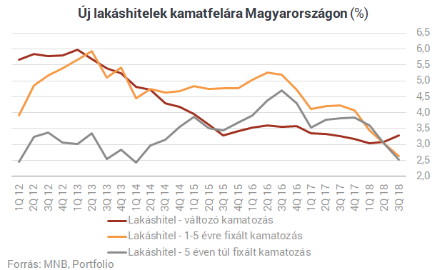 Ráijesztettek a lakáshitelesekre - Vége a dalnak?