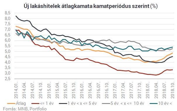 Ráijesztettek a lakáshitelesekre - Vége a dalnak?