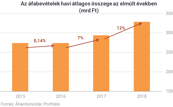 új bevételek az interneten 2020 beruházások nélkül eth usd cmc
