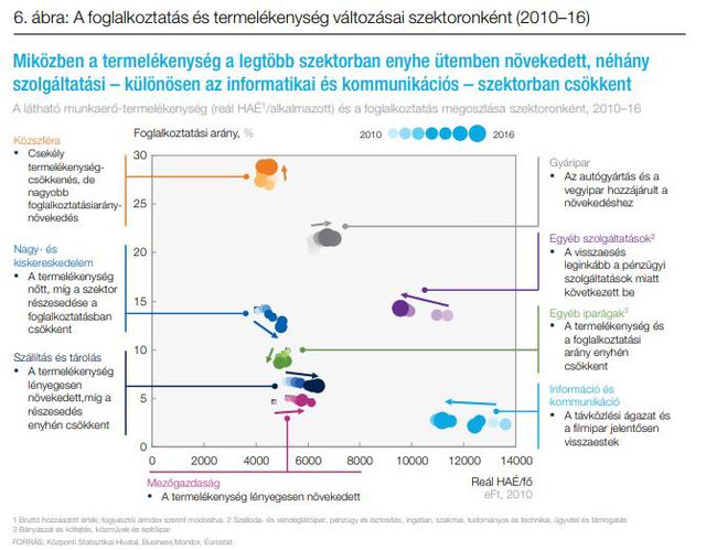 Tényleg összeroppant Magyarország motorja?