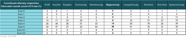 Elképesztően sokba kerülnek a dízelek Magyarországnak - Horribilis számok láttak napvilágot