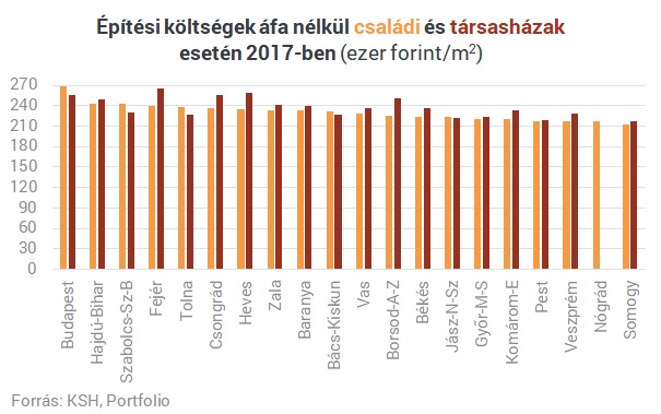 Félelmetes, hogy milyen sokba kerül felépíteni egy házat