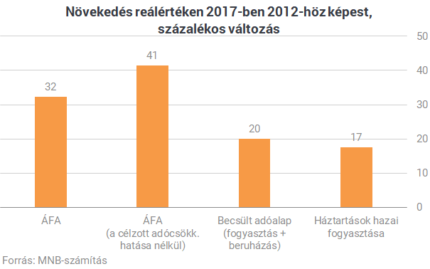 internetes bevétel beruházások nélkül és)