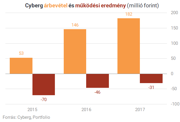 hírekkel kereskedni egy tanácsadóval