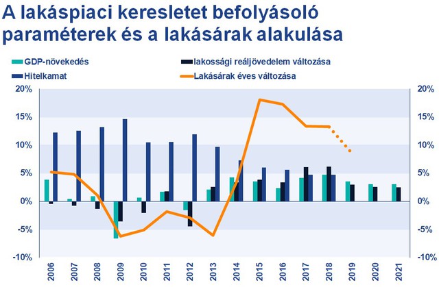 Kíváncsi vagy, mit tartogat a lakáspiac ebben az évben?