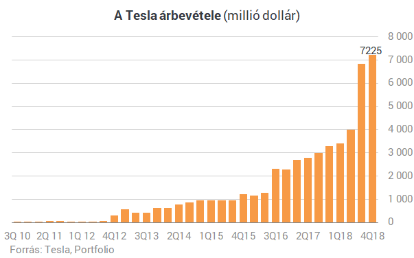 Itt az újabb bizonyíték, a Tesla olyan dologra képes, mint senki más a világon