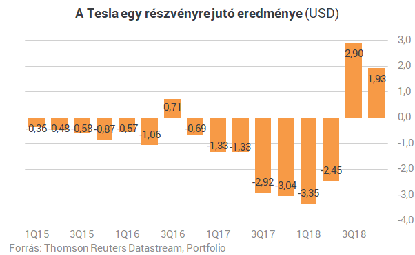 Itt az újabb bizonyíték, a Tesla olyan dologra képes, mint senki más a világon