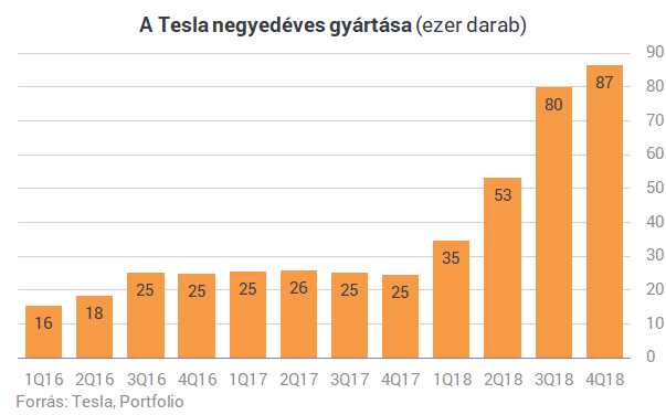 Itt az újabb bizonyíték, a Tesla olyan dologra képes, mint senki más a világon