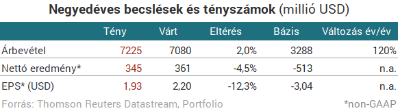 Itt az újabb bizonyíték, a Tesla olyan dologra képes, mint senki más a világon