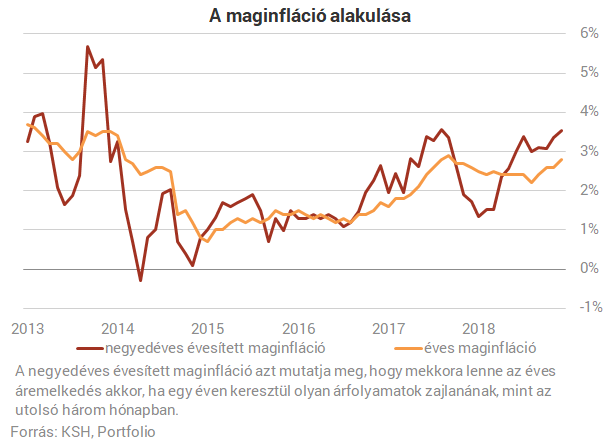 Ksh inflációs ráta 2019