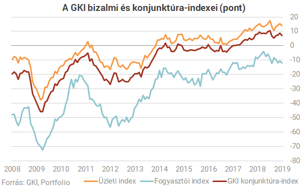 Ifo üzleti hangulat index jelzései