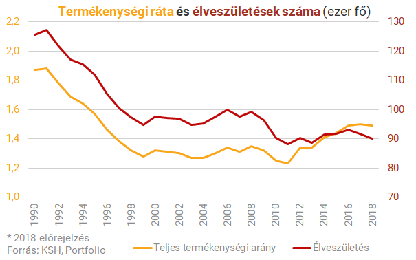 Születésszám 2018