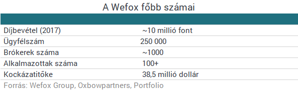 Kinőtt a semmiből egy mindenkit megfigyelő biztosító