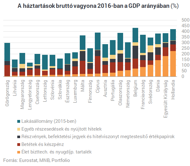 Robban a magyar nyugdíjbomba, de van itt egy még nagyobb baj