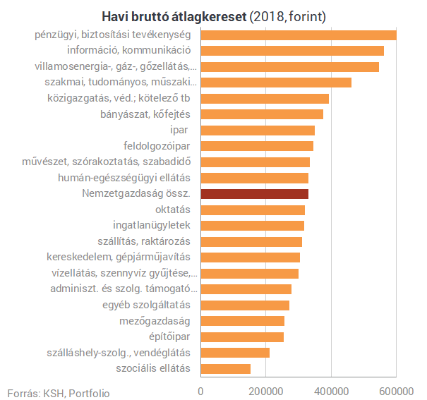 Tömegeket keresnek itthon: ezres nettó fizetés, érettségi sem kell - Pénzcentrum