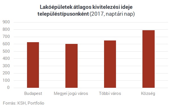 Így lesz egy 32 milliós ház a végén 45 millió: ezekre figyelj, ha építkezel - Pénzcentrum
