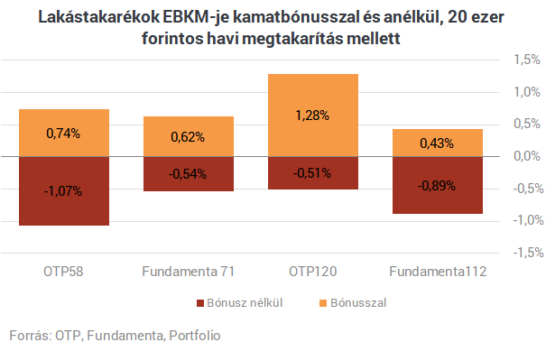 Feltámadtak a lakástakarékok! Mutatjuk, mennyit kaszálhatsz mostantól