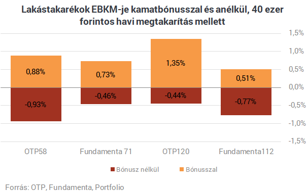 Feltámadtak a lakástakarékok! Mutatjuk, mennyit kaszálhatsz mostantól