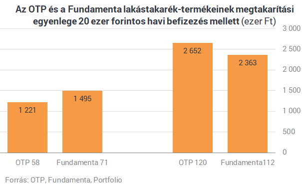 Feltámadtak a lakástakarékok! Mutatjuk, mennyit kaszálhatsz mostantól