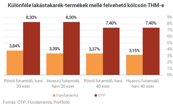 Feltámadtak a lakástakarékok! Mutatjuk, mennyit kaszálhatsz mostantól