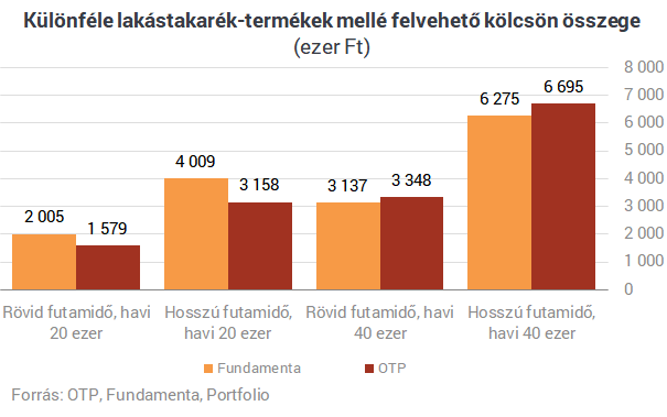 Feltámadtak a lakástakarékok! Mutatjuk, mennyit kaszálhatsz mostantól