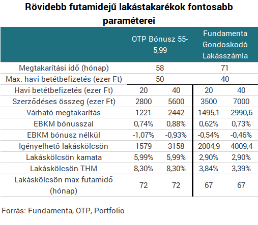 Feltámadtak a lakástakarékok! Mutatjuk, mennyit kaszálhatsz mostantól