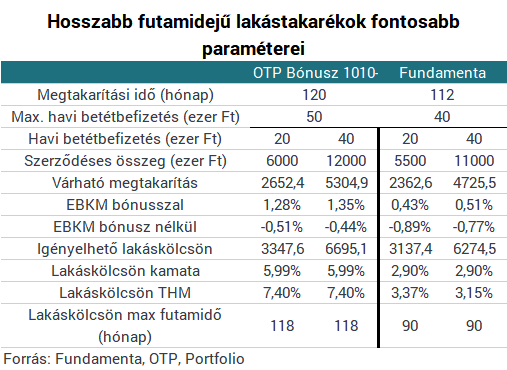 Feltámadtak a lakástakarékok! Mutatjuk, mennyit kaszálhatsz mostantól