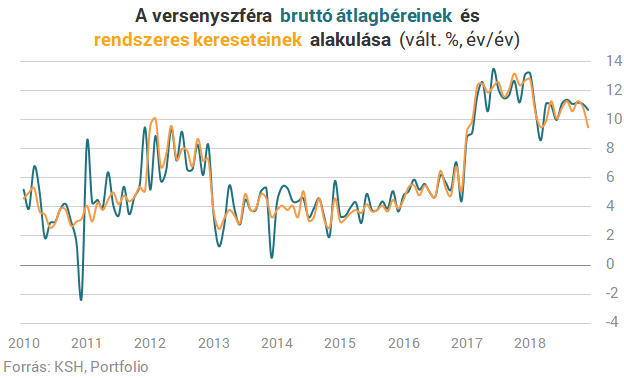 gyors kereset a nyárra