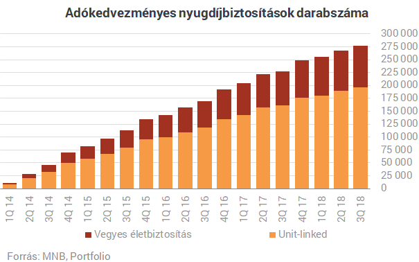 Robban a magyar nyugdíjbomba, de van itt egy még nagyobb baj