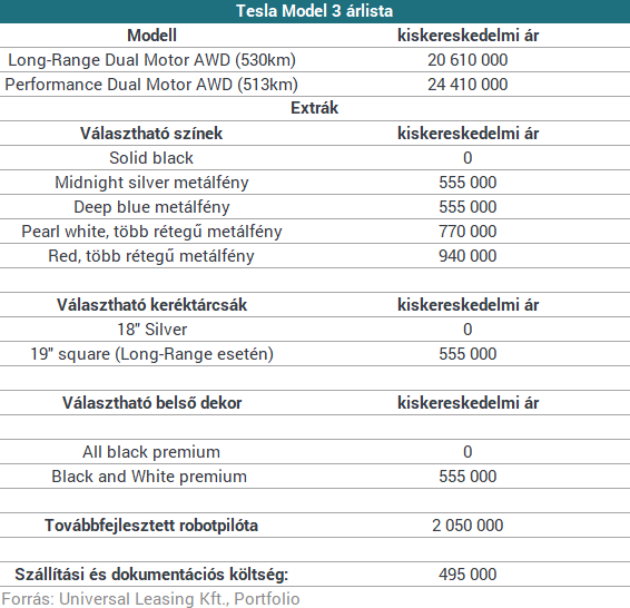 Eláll a szavad: megszereztük az összes Tesla-modell magyarországi árlistáját