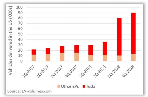 Érdekel, mekkora a Tesla előnye a világgal szemben? - Elon Musk megmutatta!