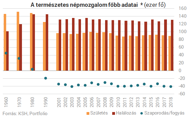 jelképes gazdaság a fogyáshoz