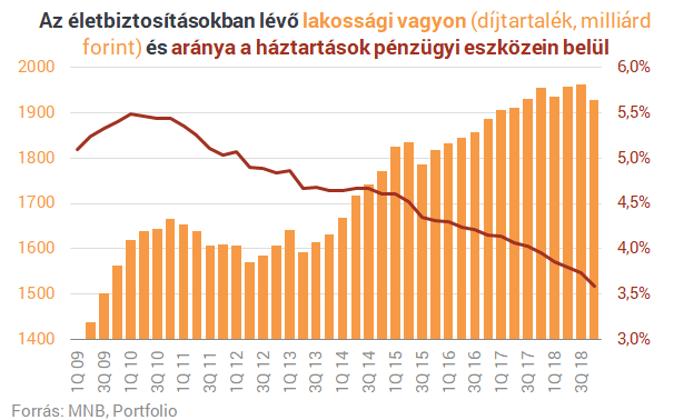 Valami nagyon nem stimmel a magyar életbiztosításoknál