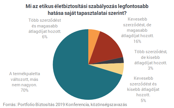 Valami nagyon nem stimmel a magyar életbiztosításoknál