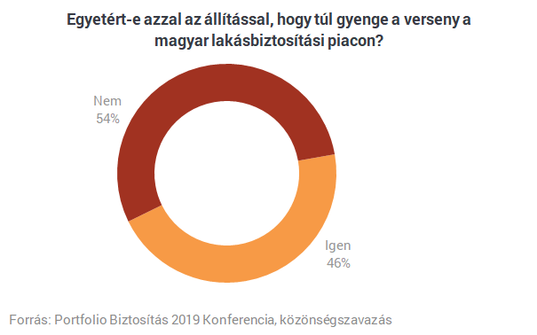 Túl sok a biztosítási ügynök, öt éven belül jöhet a válság