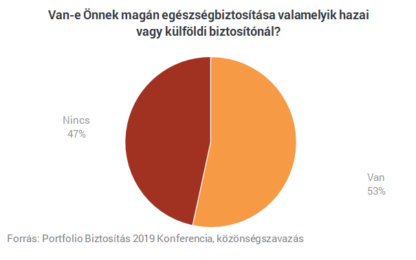 Túl sok a biztosítási ügynök, öt éven belül jöhet a válság