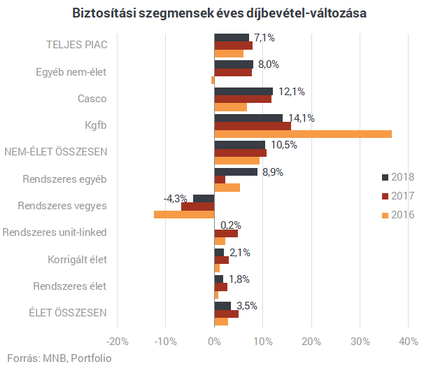 Valami nagyon nem stimmel a magyar életbiztosításoknál