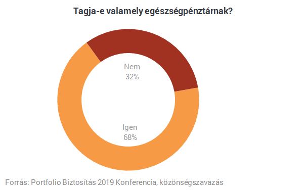 Túl sok a biztosítási ügynök, öt éven belül jöhet a válság