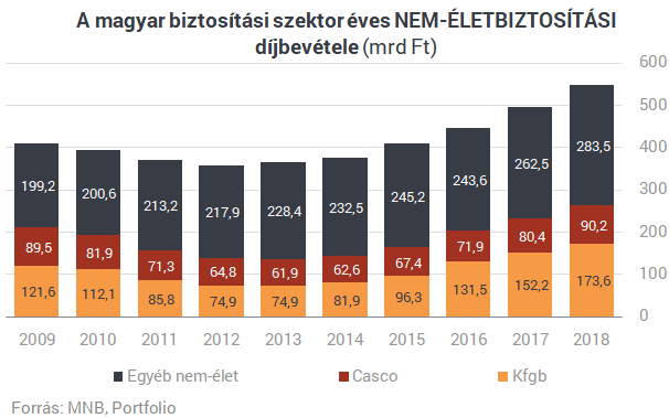 Valami nagyon nem stimmel a magyar életbiztosításoknál