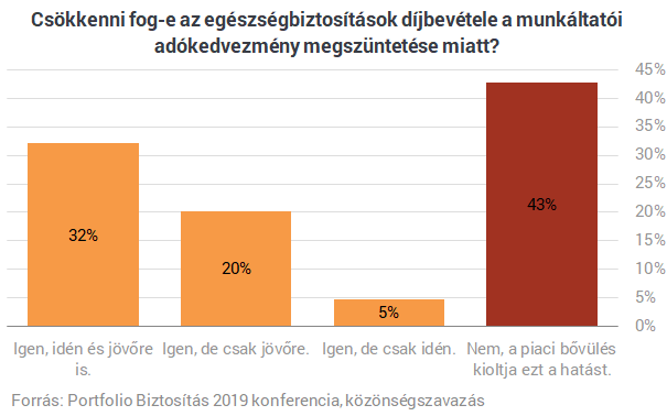 Túl sok a biztosítási ügynök, öt éven belül jöhet a válság