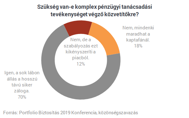 Túl sok a biztosítási ügynök, öt éven belül jöhet a válság