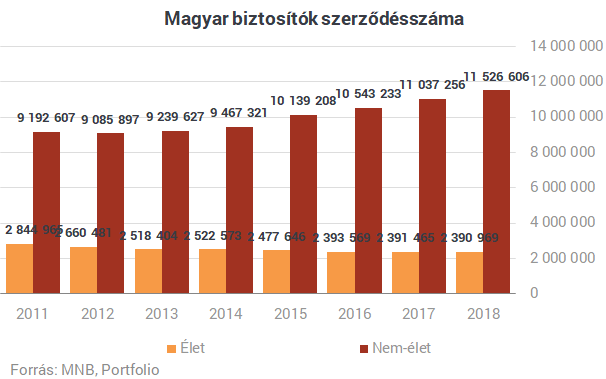 Valami nagyon nem stimmel a magyar életbiztosításoknál