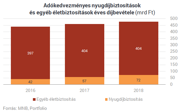 Valami nagyon nem stimmel a magyar életbiztosításoknál